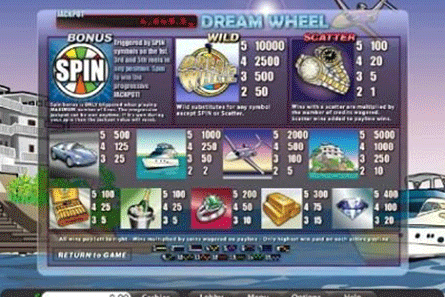 tragaperras Dream Wheel